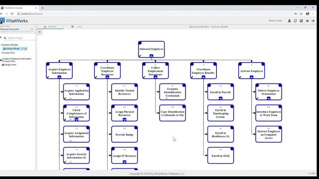 Capability Model Demo смотреть онлайн
