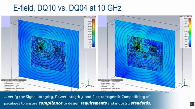Semiconductor Packaging Performance – High-Tech Industry Process Experience смотреть онлайн