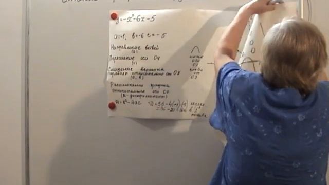 Чтение графиков функций  Формат ОГЭ