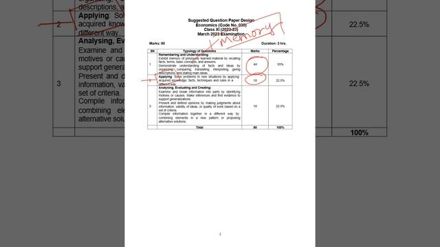 #cbse syllabus 2022-2023/class 12/deleted syllabus/new pattern/advance level
