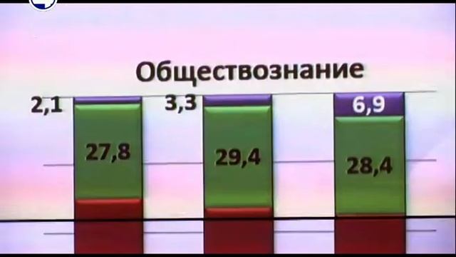 Областной педсовет смотреть онлайн