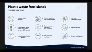 Solutions For Plastic Pollution in small island developing states