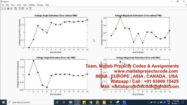 Optimal Placement of PMUs by Integer Linear Programming www.matlabprojectscode.com