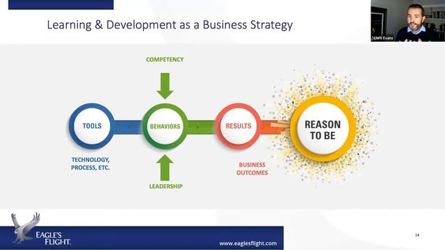 WEBINAR: Learning & Development as a Business Strategy