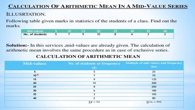 Class 11 Statistics for Economics Ch-9 Arithmetic Mean_Video-4_Shafquat Jahan смотреть онлайн