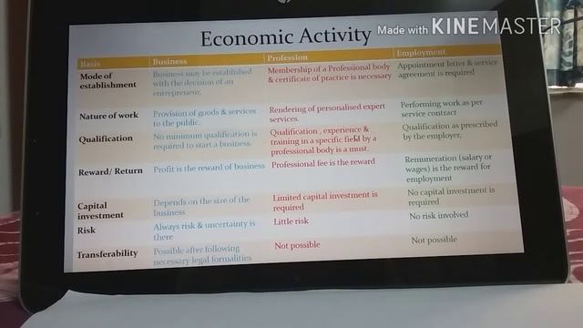 Business Risks, Profession , Employment . Part 2 of Chapter 1:Nature and Purpose of Business смотреть онлайн