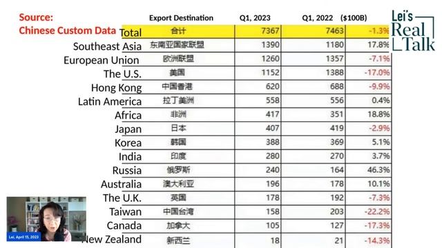 4 signs that China’s economy is Beijing’s biggest internal enemy смотреть онлайн