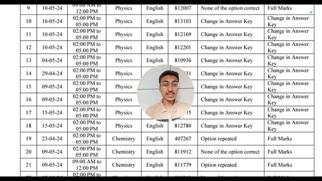 Final Change 😱 Answer Key | BOUNUS MARSK | Marks vs Percentile ?? MHT-CET Answer Key Result 2024