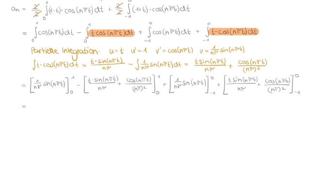 Fourierreihen-Entwicklung durchführen | Schritt für Schritt Anleitung | MIT MEGATIPPS