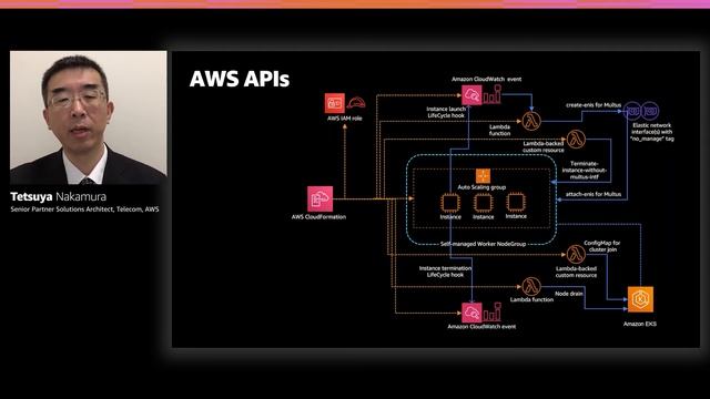 AWS re:Invent 2020: Telefónica: Enabling industry 4.0 with Ericsson’s 5G and edge cloud смотреть онлайн