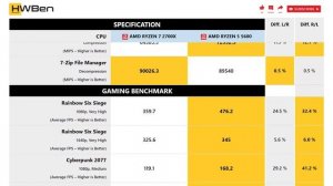 AMD Ryzen 7 2700X vs AMD Ryzen 5 5600 - Productivity & Gaming (RTX 3080)