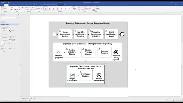 Applying Event Sub-Processes to Create Business Process Models смотреть онлайн