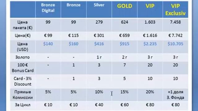 Каратбарс Покупка пакета- как оплатить бизнес пакет смотреть онлайн