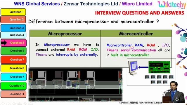 wns global services | zensar technologies ltd | wipro top most interview questions and answers