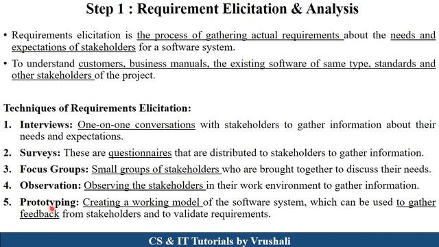 SE 16: Requirement Engineering Process |  Elicitation | Specification |  Validation | Management