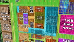 Что внутри процессора Эльбрус 8С