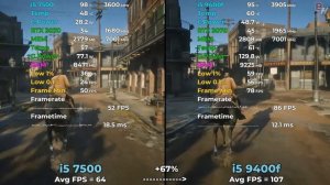 i5 7500 vs i5 9400f Tested in 14 Games (2024) | 1080p