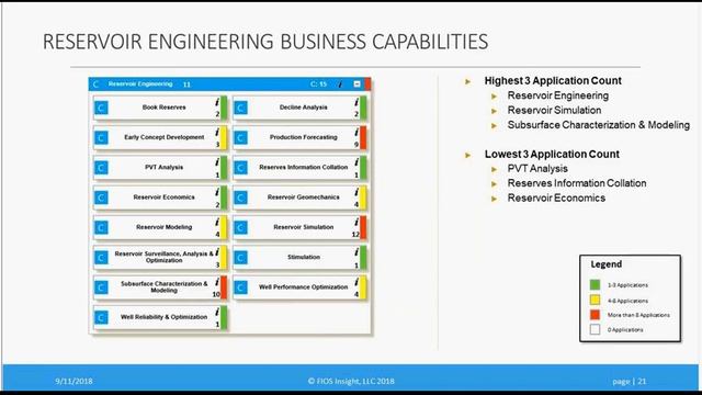 AEA Webinar - Business Architecture delivers Strategic Alignment for Next Gen Enterprise Architects