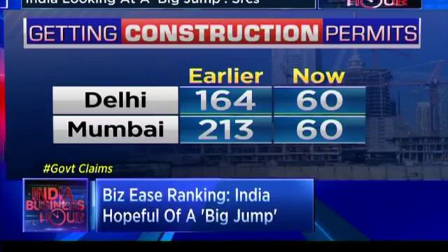 Sources Say India Will See A 'Big Jump' In Ease Of Doing Business Ranking смотреть онлайн
