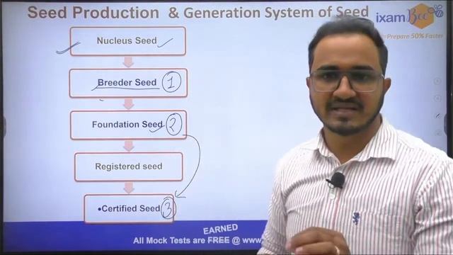 Quick Agri Concepts | Seed Production | बीज उत्पादन | All Important questions for Agri Exam |