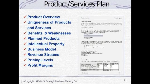 Building a Business Plan: The basic components