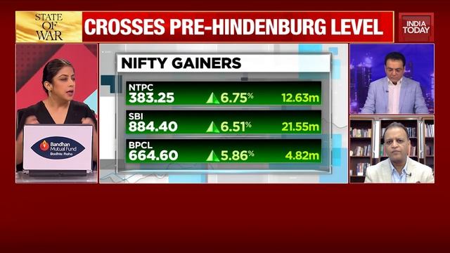 Exit Poll Optimism: Adani Group Shares Hit Record Highs, Crosses Pre-Hindenburg Level