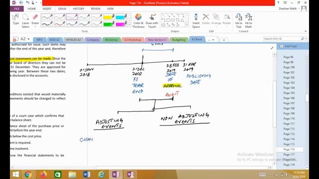A2 Live Session of IAS/IFRS Part II by Sir Zeeshan Malik