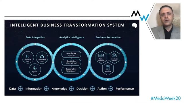 MW20: 4th Mediterranean Hotels & Hospitality Forum - EN смотреть онлайн