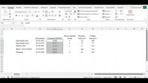 Как красиво оформить таблицу итогов | Excel