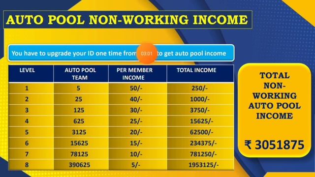 Bestway marketing new business plan launch | new mlm plan | best way marketing full plan in hindi смотреть онлайн