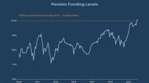 Markets in 2 Minutes - February 2022