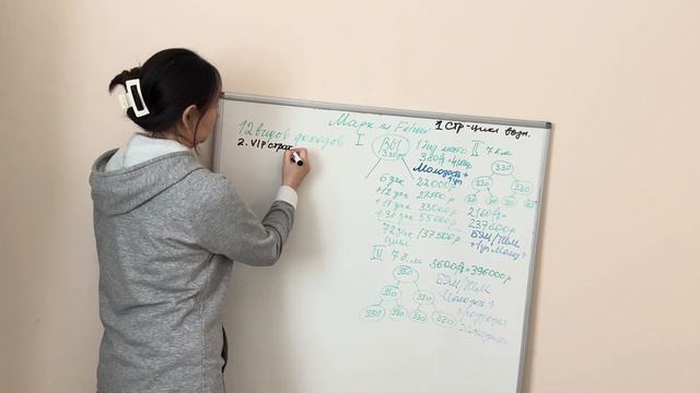 Маркетинг объясняю новичку #саратов  #алиясапашева 8.04.2024