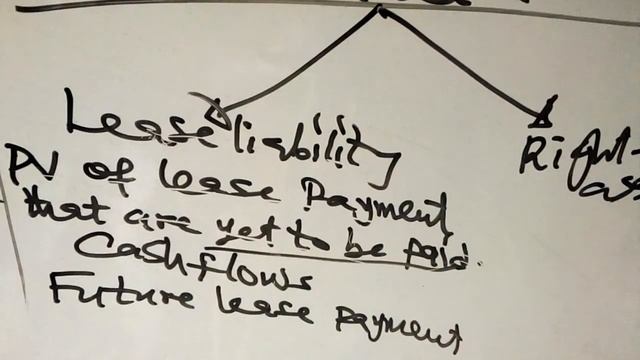 IFRS 16 LEASE ACCOUNTING Financial/Corporate/Strategic Business Reporting смотреть онлайн