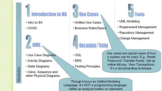 Differences between Use Case Model and Text Use Cases смотреть онлайн