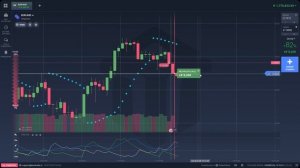 ОЧЕНЬ ПРОСТАЯ И ПРИБЫЛЬНАЯ СТРАТЕГИЯ. ИНДИКАТОР PARABOLIC SAR