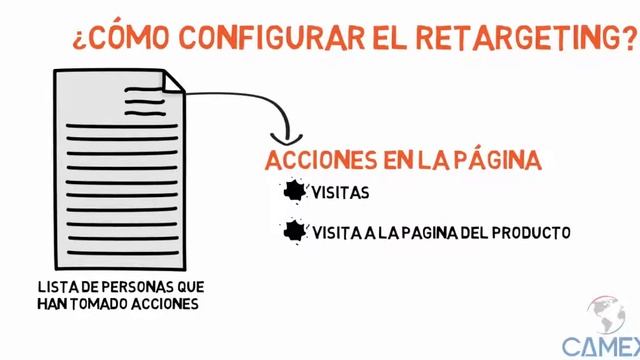3.1.1 RETARGETING - COMO FUNCIONA EL RETARGETING . Marketing digital con tu vitrina смотреть онлайн