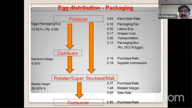 Market Dynamics in Poultry Sector Perspectives and Challenges смотреть онлайн