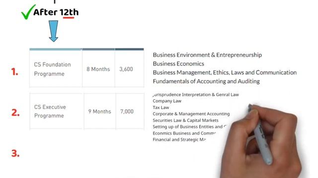 Company Secretary Course, Syllabus, Salary, Steps Details || CS Course Details смотреть онлайн
