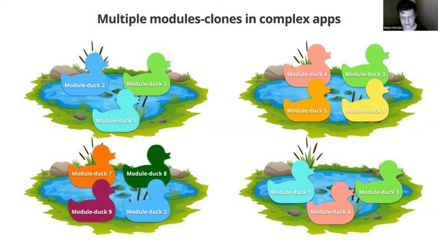 Business Value or Common Solution? Micro-Frontend Architecture Overview