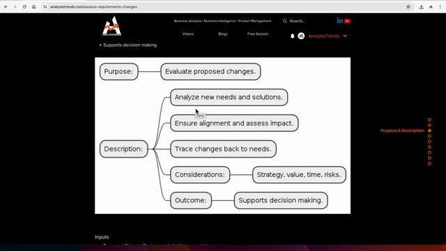 Assess requirement changes as a #businessanalyst 5.4 #babok #analysistrends #ecba #businessanalysis