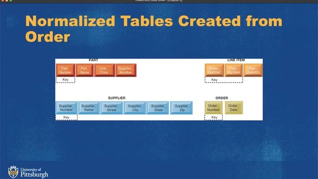 BUSBIS 1060 Ch 6 Databases and Information Management смотреть онлайн