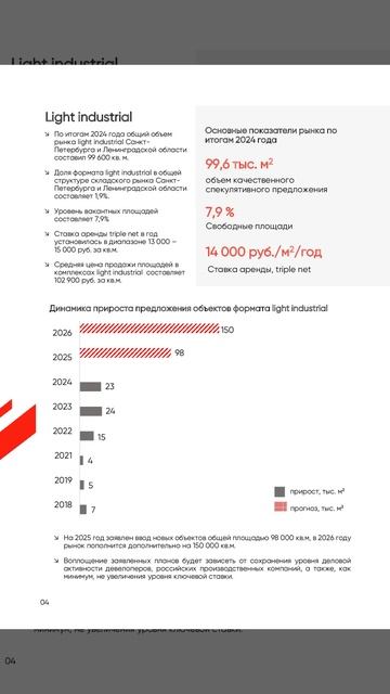 Обзор складской недвижимости Санкт Петербурга от IPG