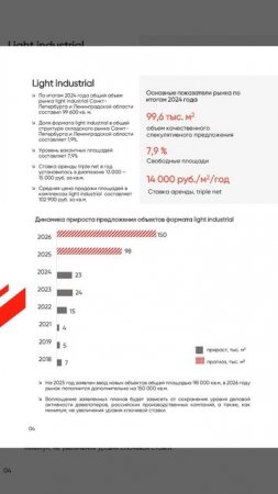 Обзор складской недвижимости Санкт Петербурга от IPG