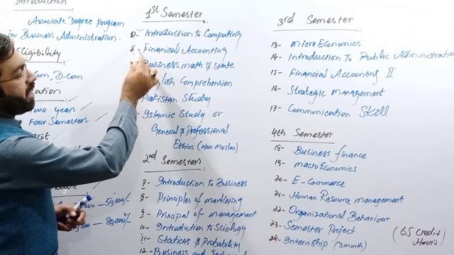What is ADP ?| Scope of ADP Business Administration | Assosiate Degree Program | ADP vs BS