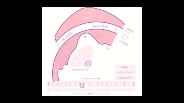 Что мы используем когда говорим дчваьытладсороч? яты