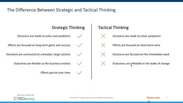 Building a Strategy: How Learning & Development Drives Business Value
