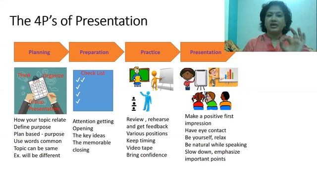 Business Communication and Presentation Skills: Chapter 5- Presentation Skills