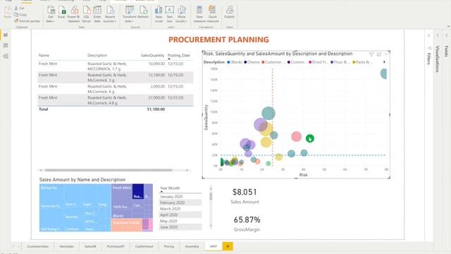 Advanced Procurement Planning for Food Packaging & Manufacturing - Power BI and Azure ML, D365 BC