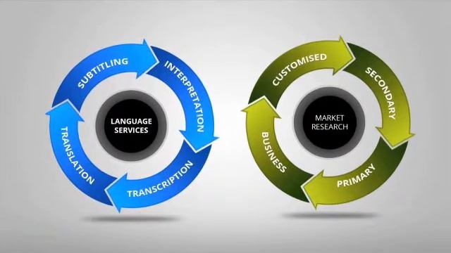 Outsource foreign language requirements,Call Center Outsourcing,Subtitling services outsourcing смотреть онлайн