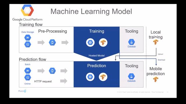 Machine Learning Business Use Cases For Tableau and Google Users with Planning in a Box смотреть онлайн
